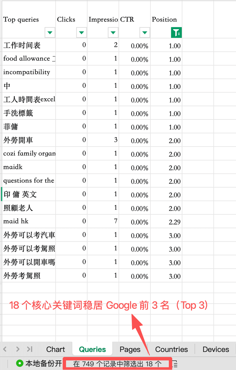 关键词排名分布