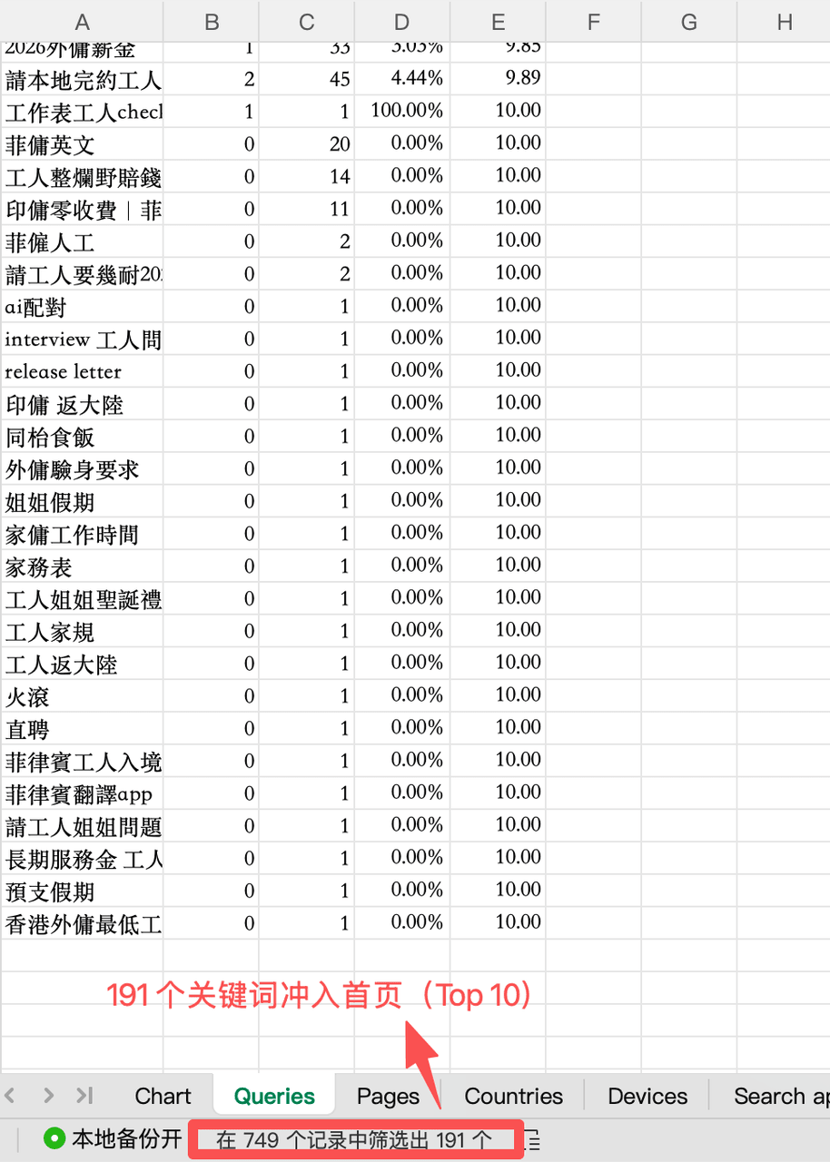 关键词覆盖详情