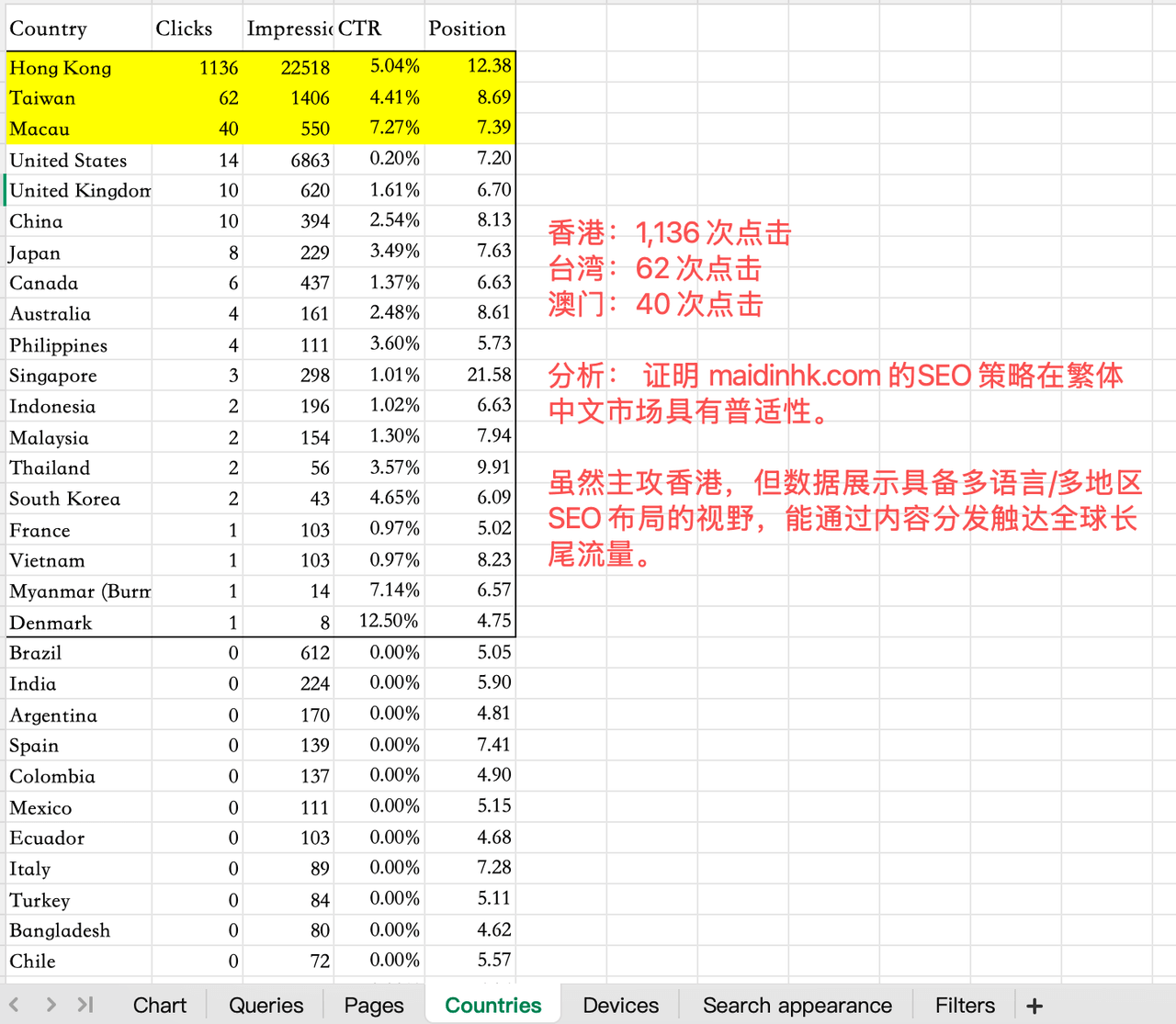 跨区域流量分布